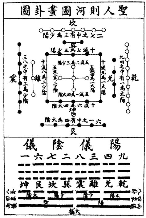 河圖洛書與八卦的關係|揭秘河圖洛書與八卦的神秘關係，探尋中華文化之源